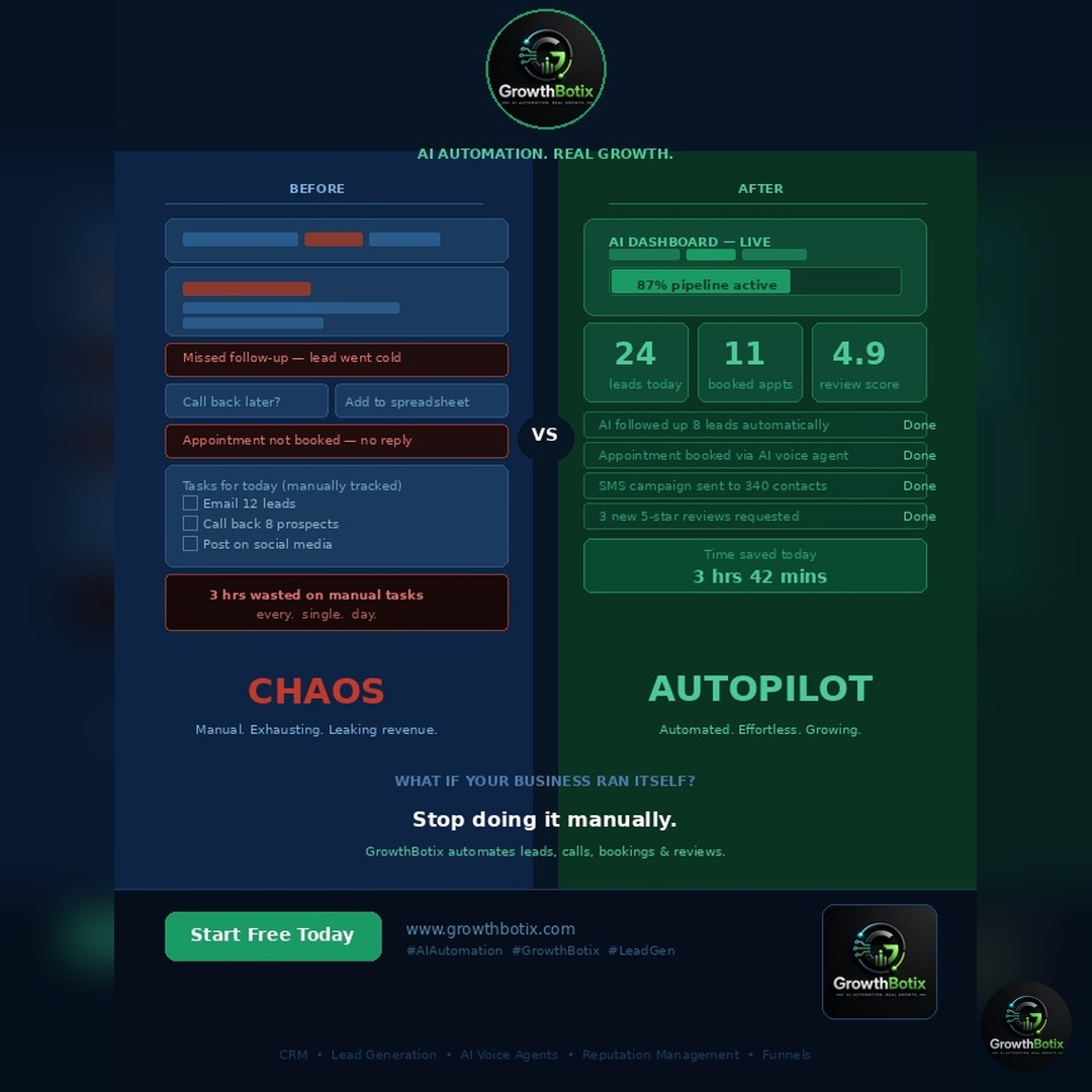 Growthbotix